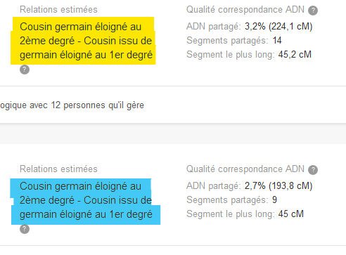 comparaison test adn partagé match