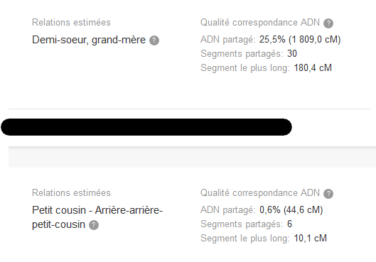 test adn parenté famille comparaison cousin