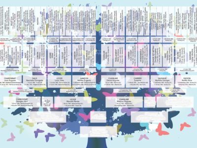 Arbre Moderne A2 6 générations anonymé